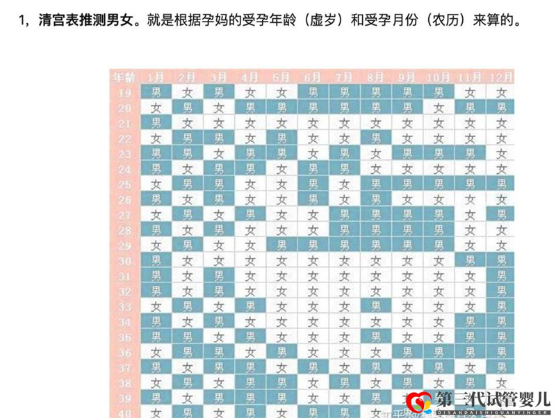 求錦鯉、望翻盤，想生男孩的她們有多努力？(圖2)