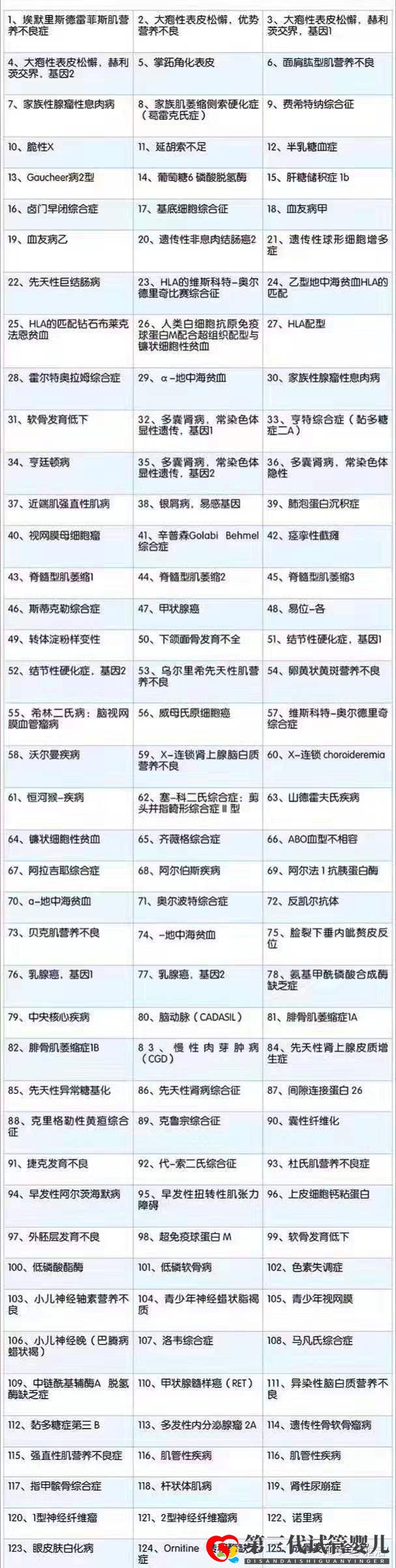 第三代試管嬰兒技術可篩查的遺傳病有哪些(圖2)
