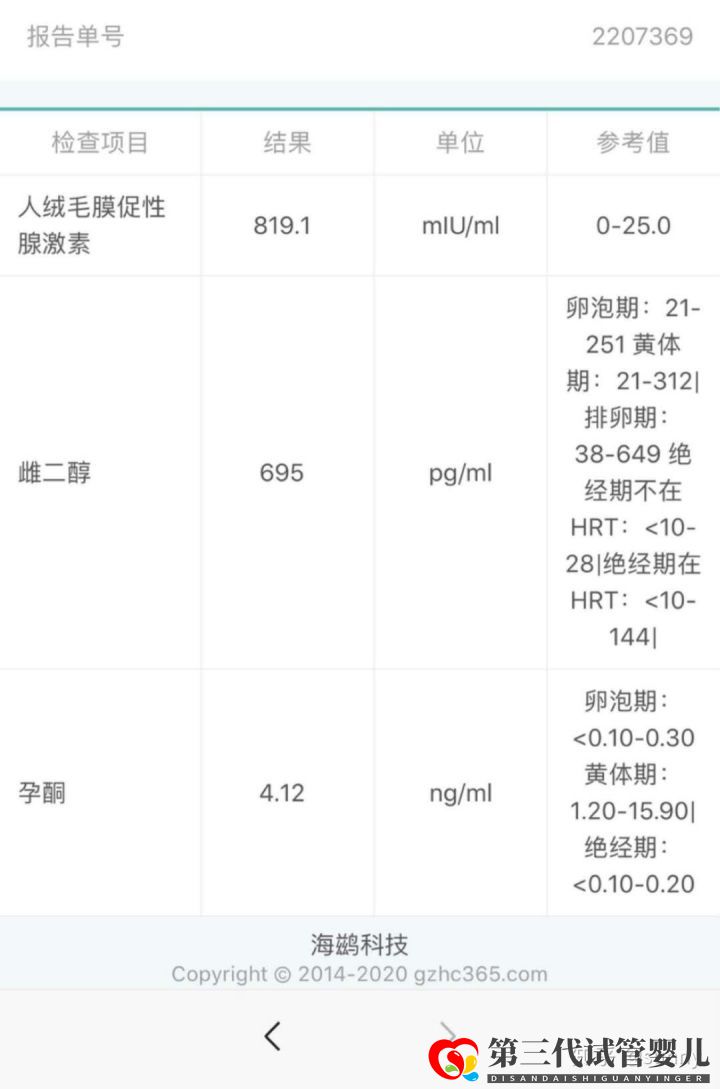 一代試管轉二代,最終三代試管一次成功,完成家庭美滿(圖4)