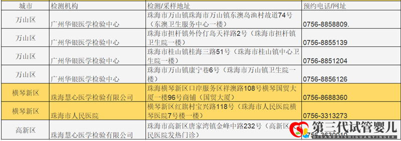 成都哪些醫(yī)院可以做核酸檢測？名單公布(圖4)