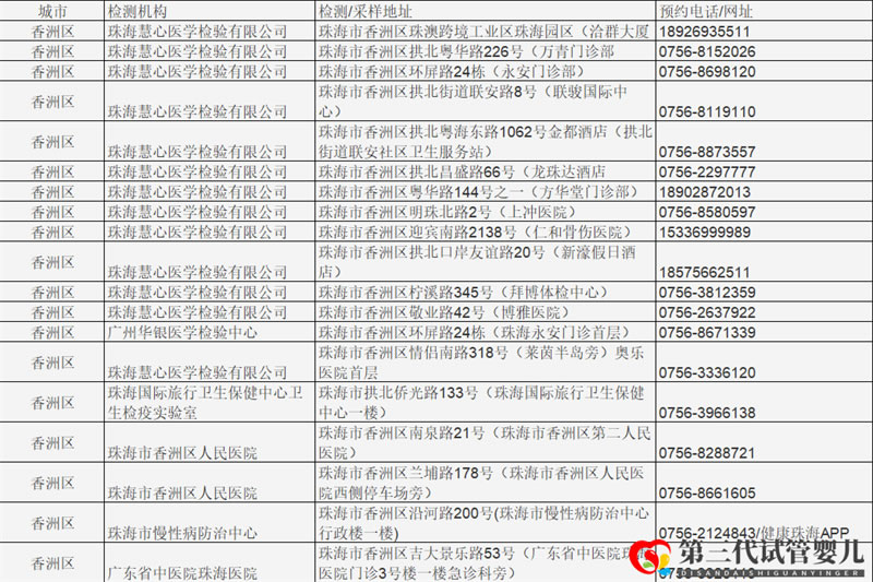 成都哪些醫(yī)院可以做核酸檢測？名單公布(圖1)