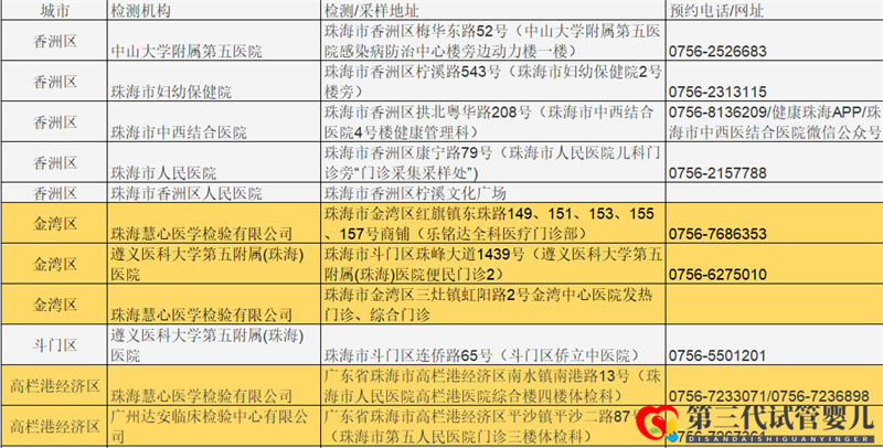 成都哪些醫(yī)院可以做核酸檢測？名單公布(圖3)