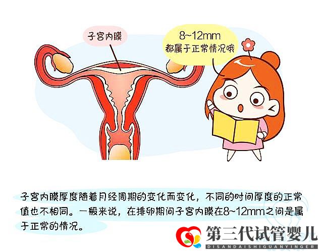 子宮內(nèi)膜薄做試管嬰兒成功率大嗎？看專家怎么說(圖1)