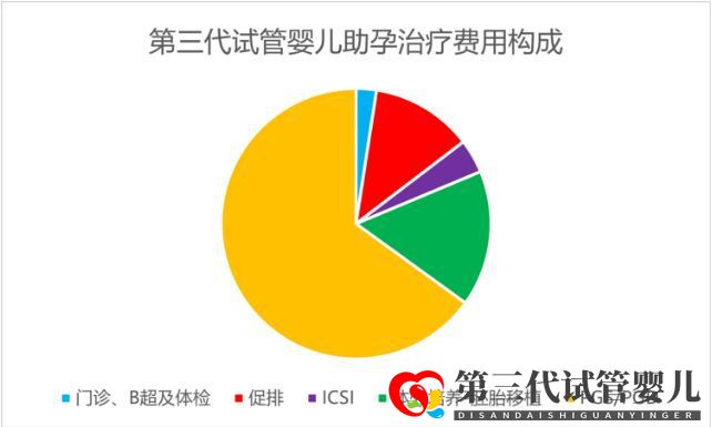 帶您了解俄羅斯試管比國(guó)內(nèi)費(fèi)用貴的原因(圖1) 帶您了解俄羅斯試管比國(guó)內(nèi)費(fèi)用貴的原因(圖1)