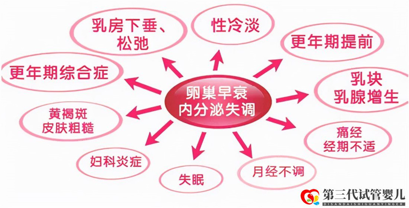 一直懷不上寶寶，您的內(nèi)分泌正常嗎？(圖1)